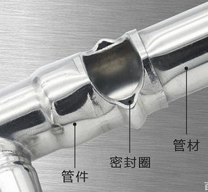 不銹鋼卡壓管件為什么既穩(wěn)固又不會漏水，原理是什么？