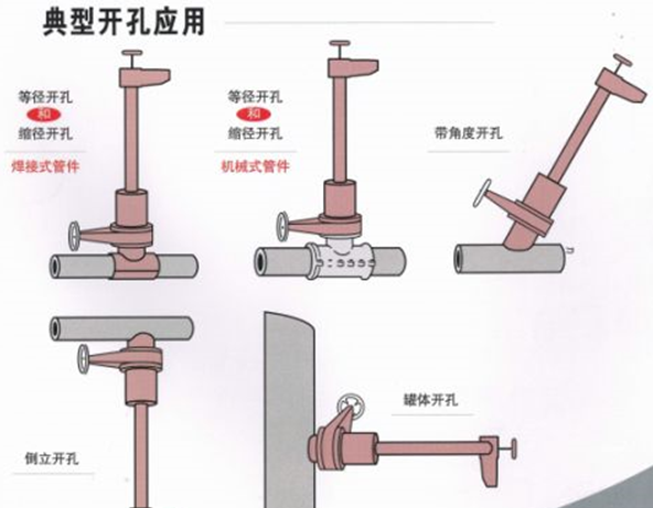管道帶壓開孔的方式有哪些？