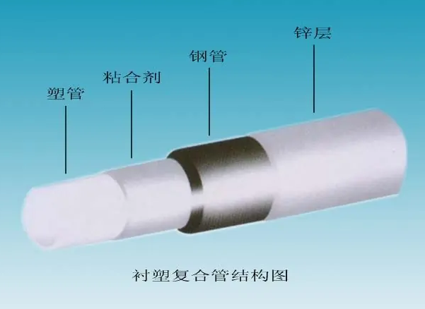 給水襯塑復(fù)合鋼管的內(nèi)襯塑料管有哪些？